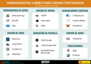 curso herramientas para crear contenidos digitales