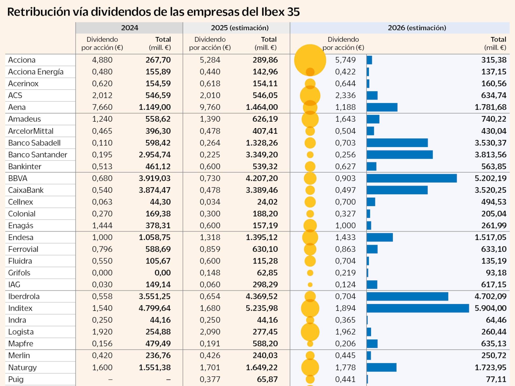 Calendario de dividendos mercado continuo Calendario de dividendos mercado continuo