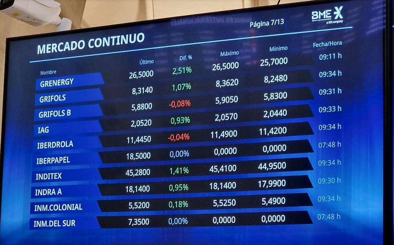 Inversión en dividendos Inversión en dividendos