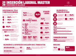 estadísticas de afiliación a la seguridad social de los egresados universitarios