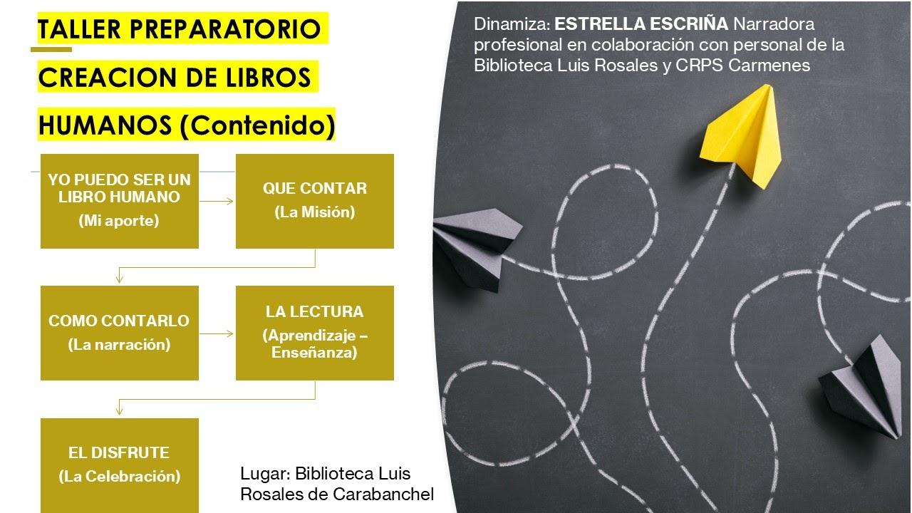 Taller de bibliotecas humanas Biblioteca humana